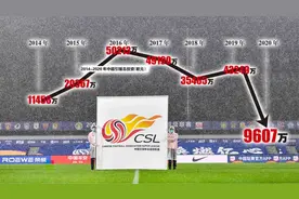 中超联赛，和“世界第六”拜拜图片