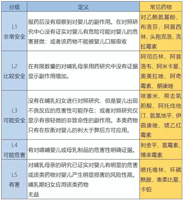药师推荐哺乳期妈妈用酮康唑洗剂，竟引发了一场争议！