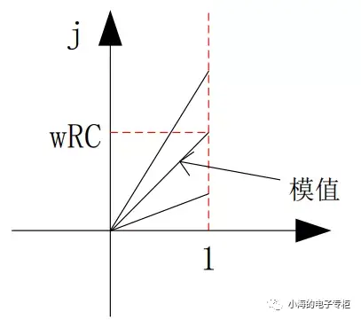 电容是什么？怎么用？怎么买?