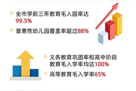 教育总结 | 2020，每个南京教育人都很了不起图片