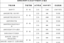 深圳60余所公办高中，学费及住宿情况汇总图片
