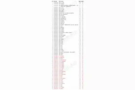 四川师范大学2020年各专业录取分数线 一本最低537分图片