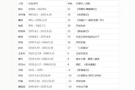 《清平乐》里的风华宋朝，这些人的诗，我们都背诵过图片