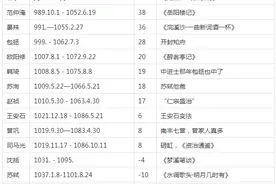 《清平乐》里的风华宋朝，这些人的诗，我们都背诵过图片