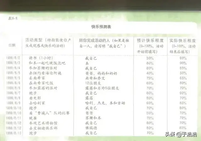 教你永久戒除王者荣耀