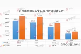 身为军队文职人员的子女，将会享受什么优待呢？至少3个图片