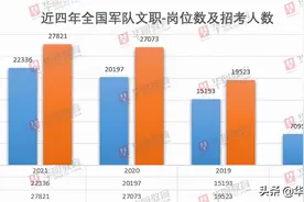 身为军队文职人员的子女，将会享受什么优待呢？至少3个图片