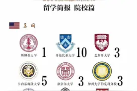 武汉大学金融工程2018年出国留学珍贵资料图片