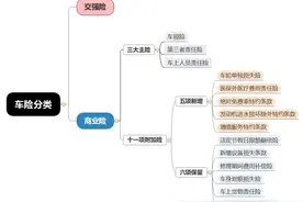 2021年车险这么买，最划算图片