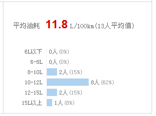 买二手蒙迪欧致胜？难道你家有猪？