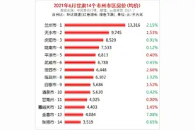 甘肃目前的房价图片