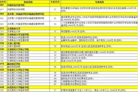 陕西本科二批征集志愿学校名单（文史/理工）图片