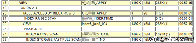 如何“暴力破解”Oracle性能优化的极端问题（附精彩案例解读）
