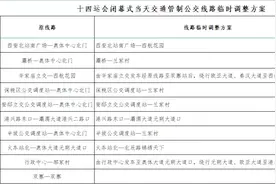 注意！明后两天，西安道路、公交大调整图片