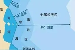 “12海里”是多少距离？图片