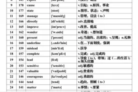 高考必背688个高频词汇全集, 99%可能要考到! 附打印版图片