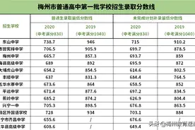 梅州的中考生，要考多少分才能去好的重点高中？图片