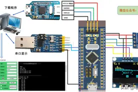 基于STM32的MLX90614人体红外测温枪图片