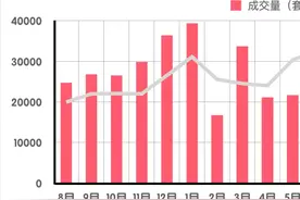 真相｜最近上海二手房到底跌了多少？图片