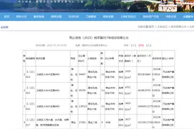 总价约40.49亿！万达地产豪掷千金拿下贵阳老城区4宗地块图片
