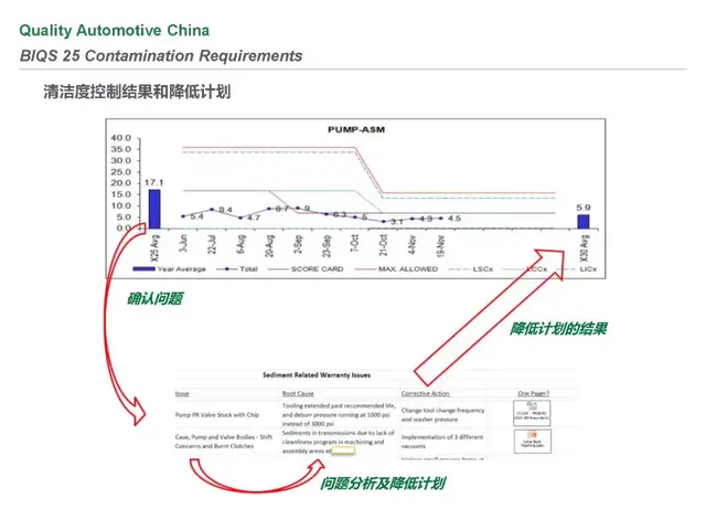 biqs是什么体系