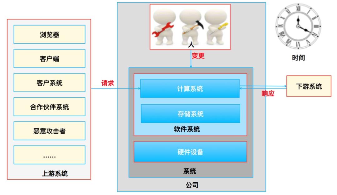 高可用的本质插图13 高可用的本质