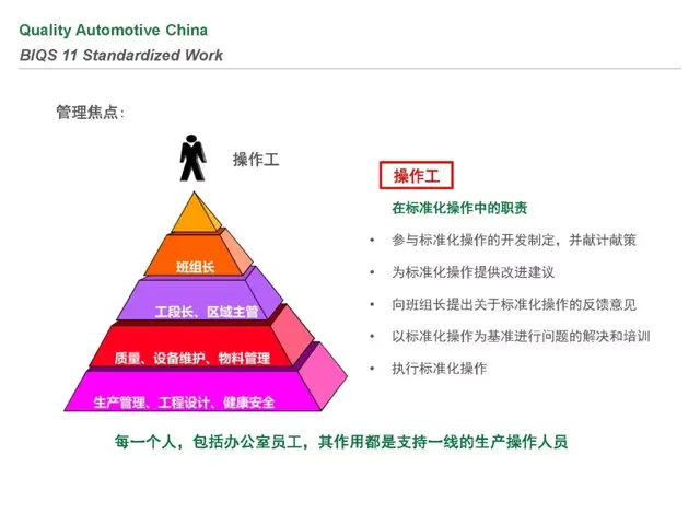 biqs是什么体系