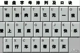 快速记住键盘字母排列顺序的口诀 学会盲打图片
