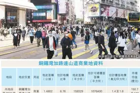 香港今年首幅百亿地王诞生！落成后平均呎租可达60元……图片