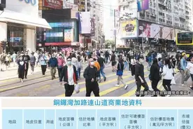 香港今年首幅百亿地王诞生！落成后平均呎租可达60元……图片