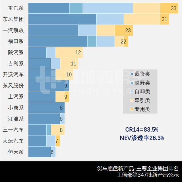 江淮德沃斯中卡推新外观，工信部第347批N类货车新品公示概述