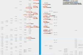 预算主机3000左右 攒机用i59400f还是i310010图片