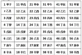 我知道用天干地支如何推算“年、月、日、时”了图片