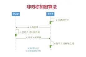 一文弄懂比特币的交易原理图片