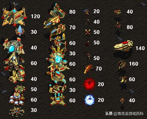 从《星际争霸》的倒下看传统RTS游戏没落的原因