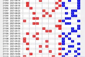 129期大乐透分析图片