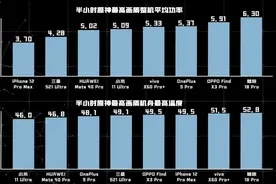 2021温控表现最佳的4款手机，个个都不为发烧而生，游戏党别错过图片