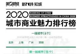 最新城市分类出炉！聊城被列为这个档次，是不是分错了…图片