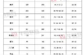 河南省考公务员成绩出炉！公考专家帮你分析多少分能进面试图片