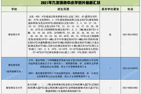 九龙坡区各中小学2021年最新划片范围，建议家长收藏图片
