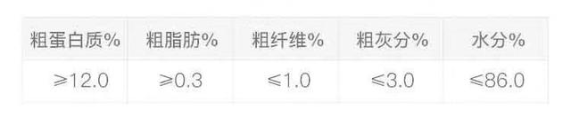 如何更宠爱狗狗？一款好的零食罐头，更能俘获它们的芳心哦