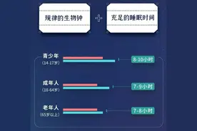 熬夜变笨是真的！我来告诉你几点睡不算熬夜图片