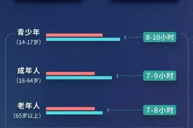熬夜变笨是真的！我来告诉你几点睡不算熬夜图片