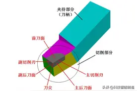 机械加工车刀基础知识详解，干过车床的都懂图片