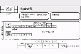 三菱FX PLC学习之斜坡信号指令图片