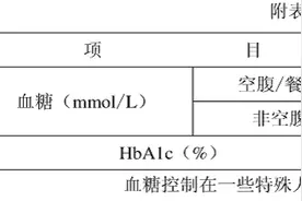 内科医生应该学会正确使用：胰岛素泵图片