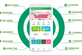 艾拉回收｜把挑战化为机遇！“互联网+垃圾分类+上门回收”模式图片