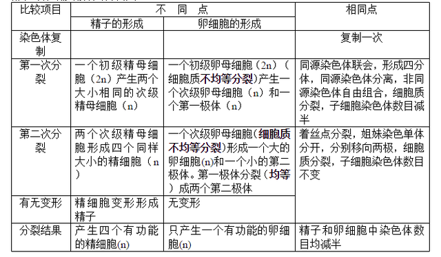 高中生物知识点总结