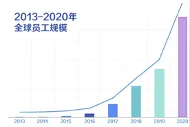 字节跳动HR：3年从4000人招到10万人，我经历了什么图片