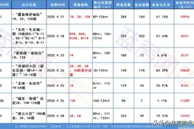 龙岩楼市竞争白热化，网签备案开启加速度！图片